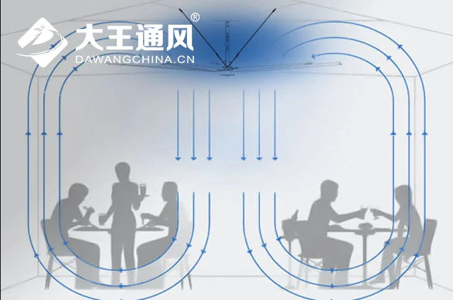 疫情期間大型HVLS安全工業(yè)風(fēng)扇如何幫助通風(fēng)？