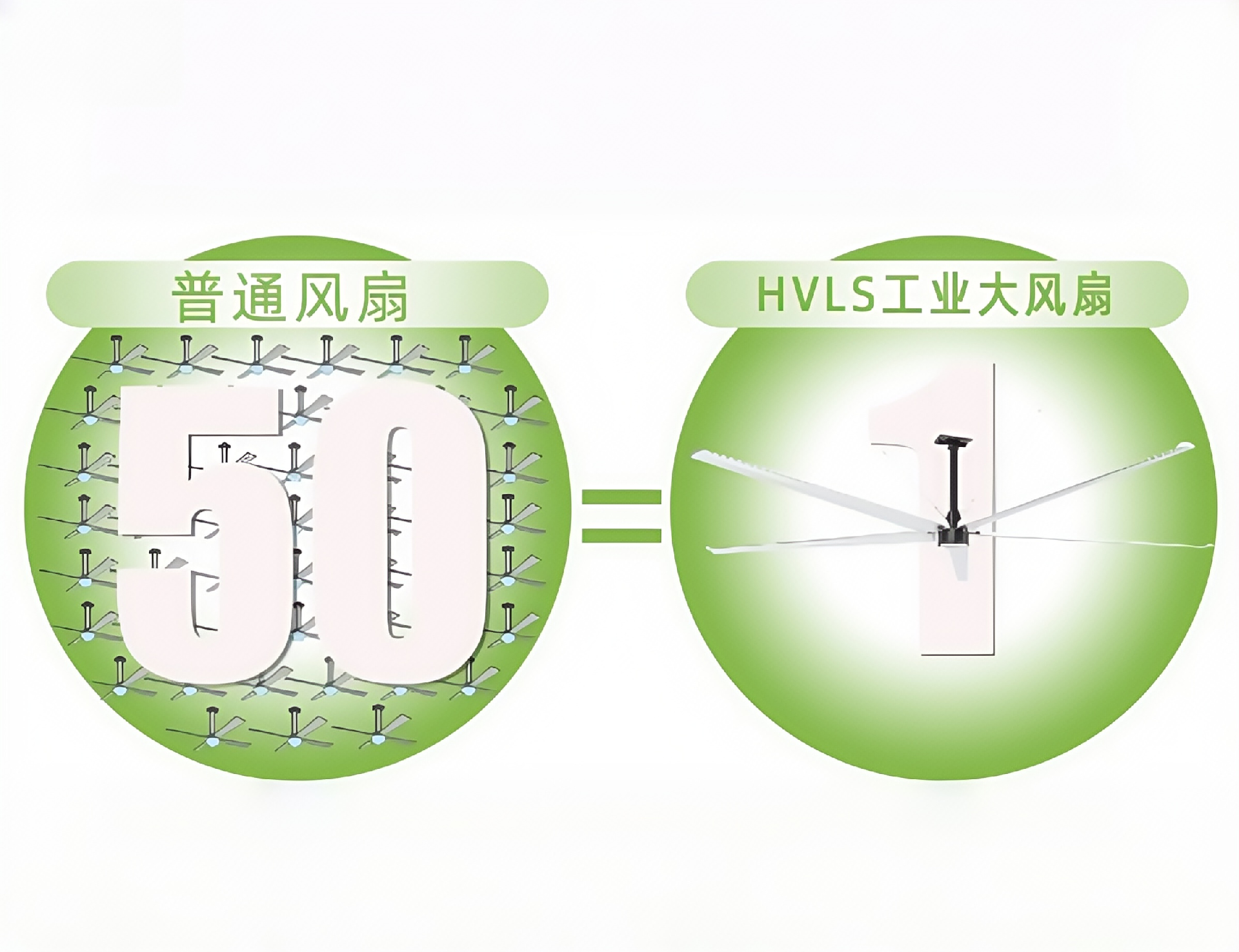 高大空間通風(fēng)降溫新寵：HVLS 風(fēng)扇憑啥成工廠(chǎng)車(chē)間通風(fēng)降溫首選？